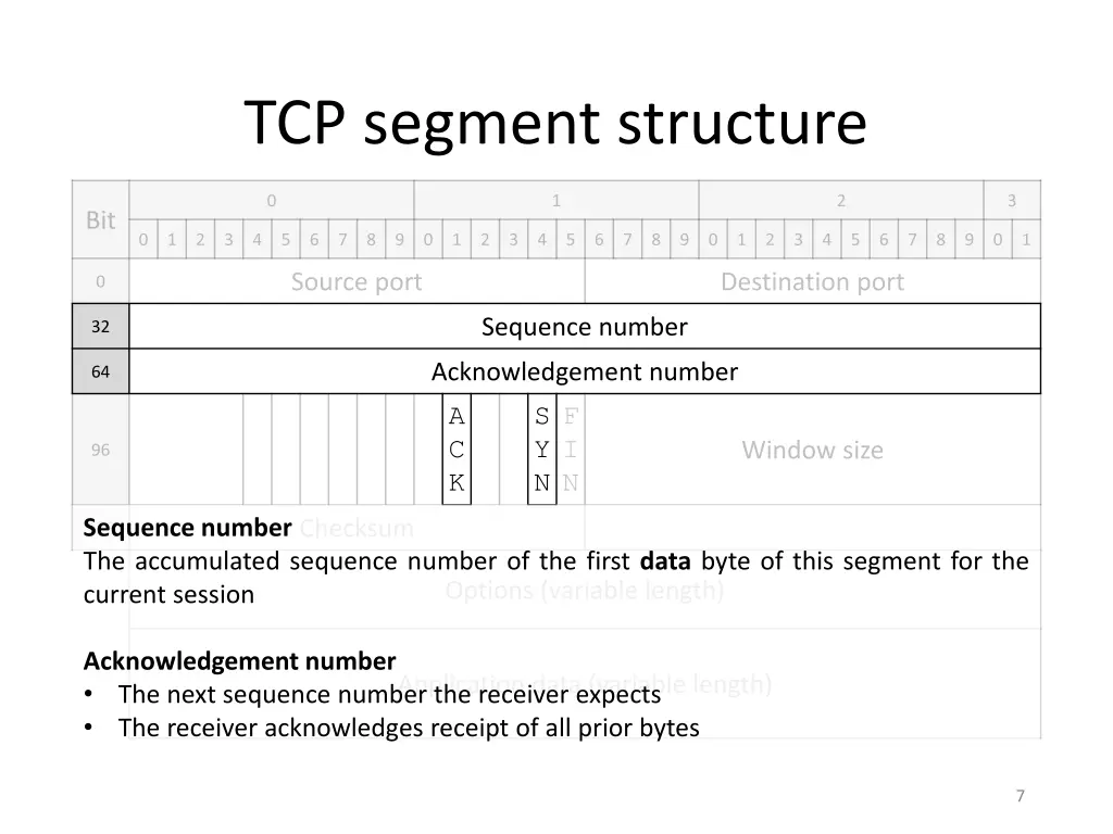 tcp segment structure 2