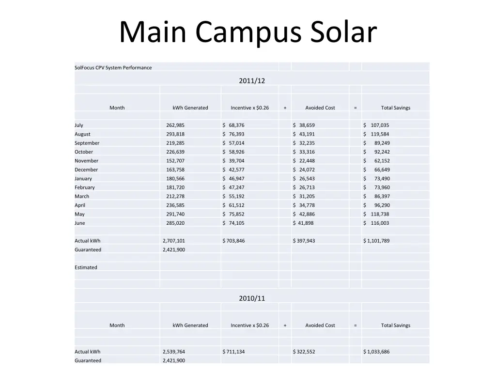 main campus solar