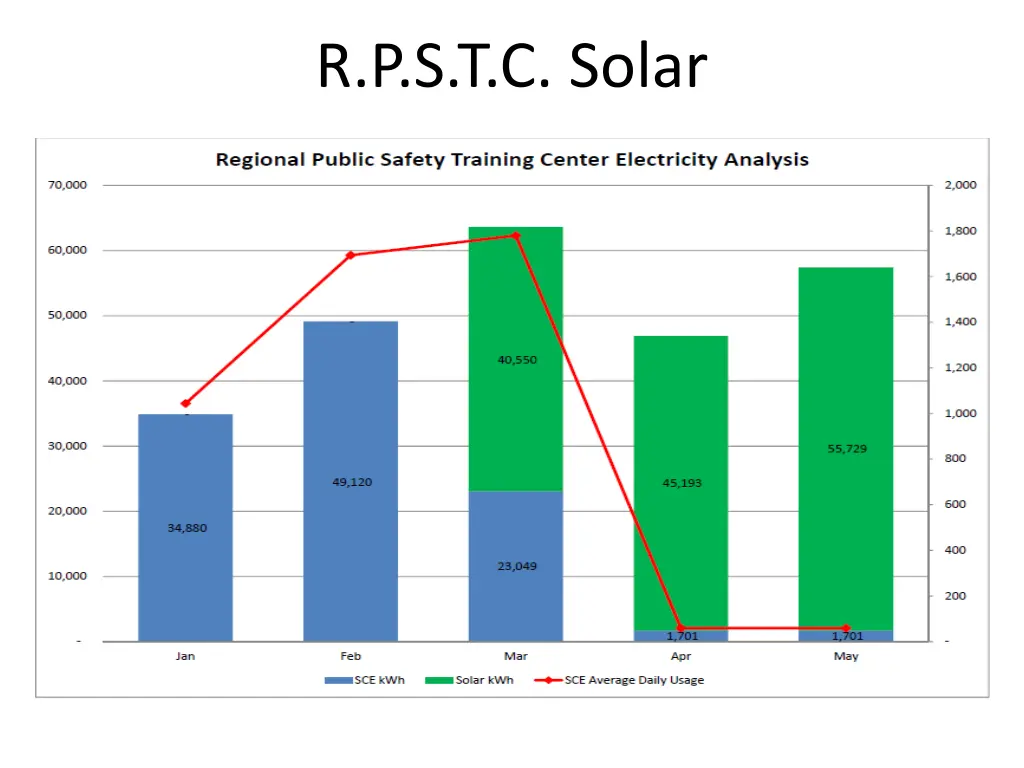 r p s t c solar 1