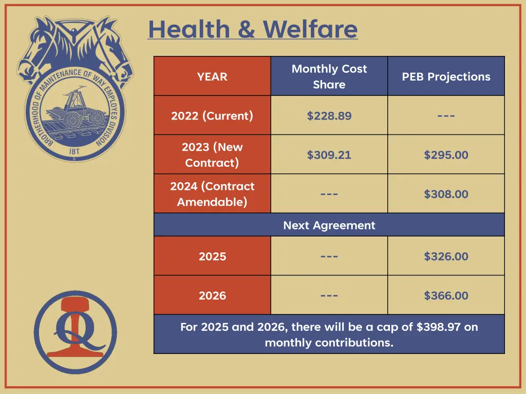 health welfare