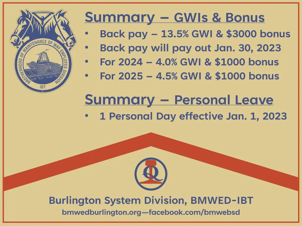 summary gwis bonus back pay 13 5 gwi 3000 bonus