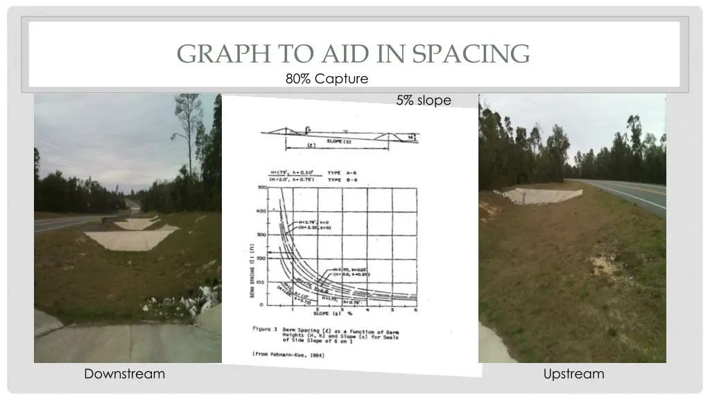 graph to aid in spacing 80 capture