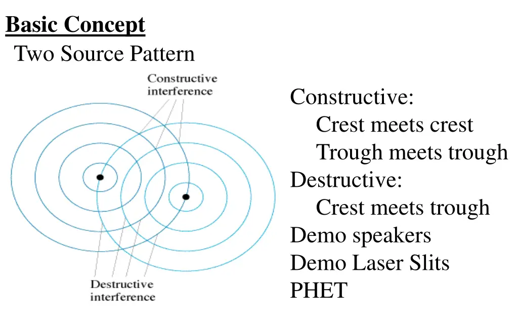 basic concept two source pattern
