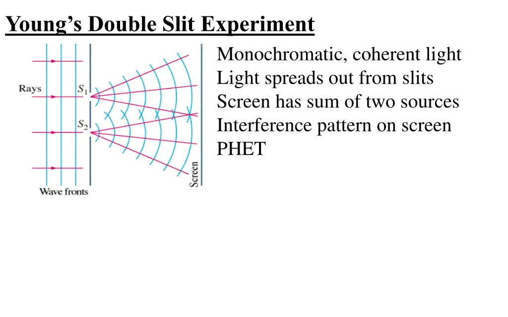 young s double slit experiment