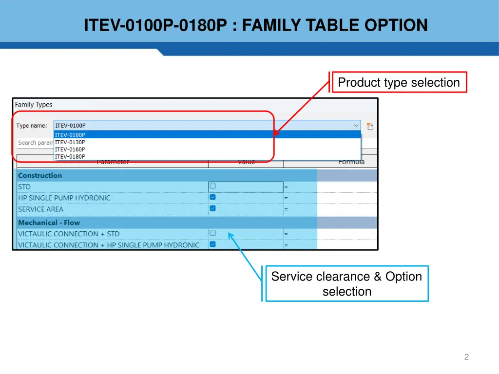itev 0100p 0180p family table option
