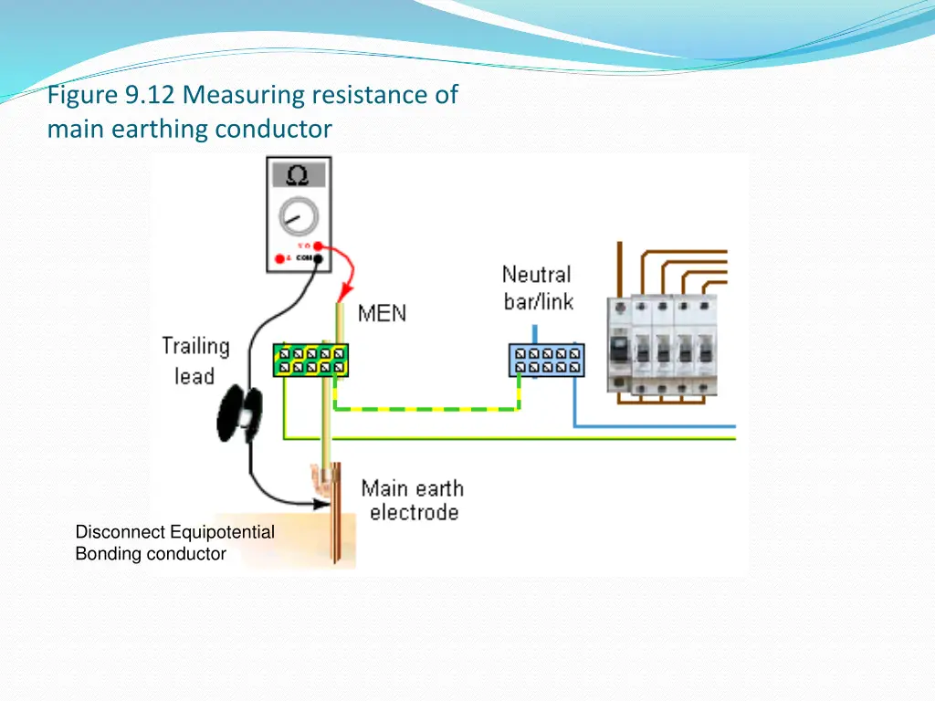 figure 9 12 measuring resistance of main earthing
