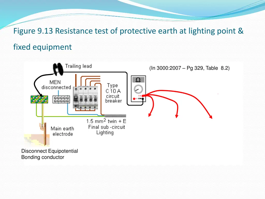 figure 9 13 resistance test of protective earth