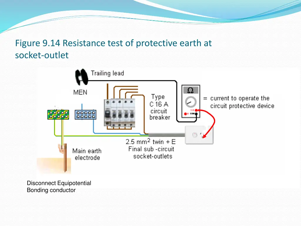 figure 9 14 resistance test of protective earth
