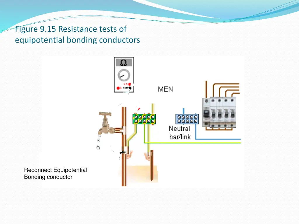 figure 9 15 resistance tests of equipotential