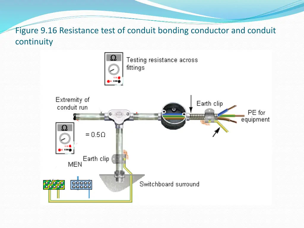figure 9 16 resistance test of conduit bonding