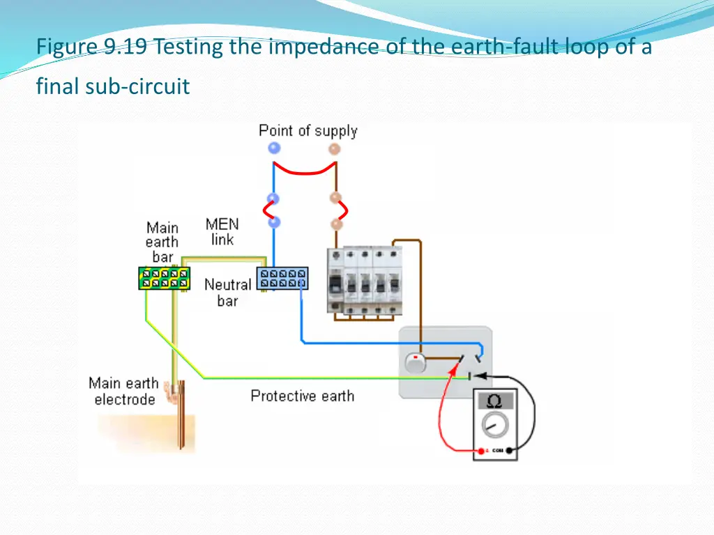 figure 9 19 testing the impedance of the earth