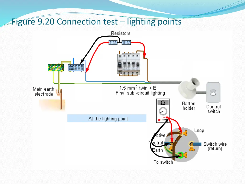 figure 9 20 connection test lighting points