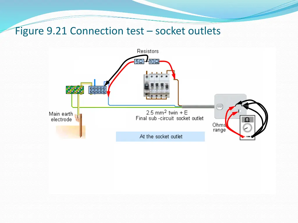figure 9 21 connection test socket outlets