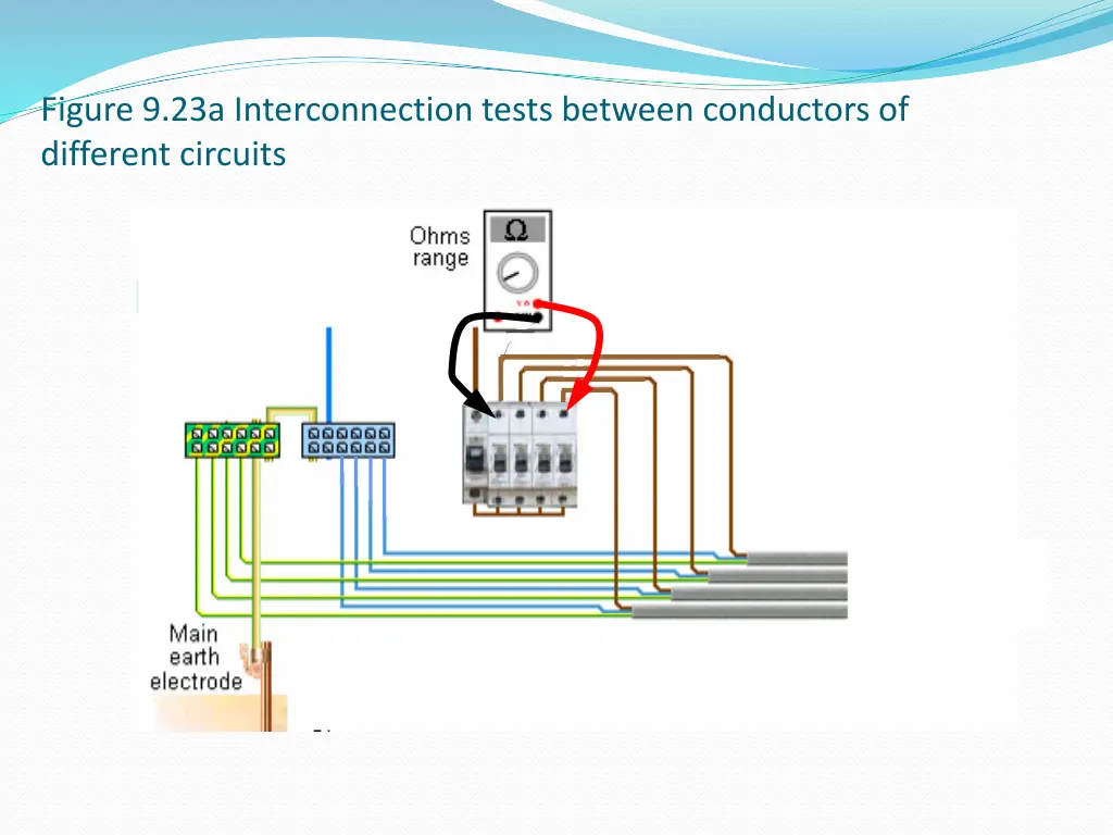figure 9 23a interconnection tests between