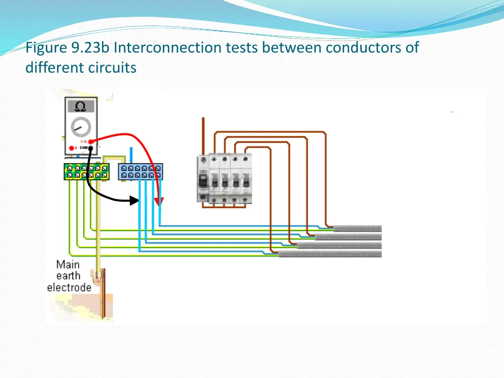 figure 9 23b interconnection tests between