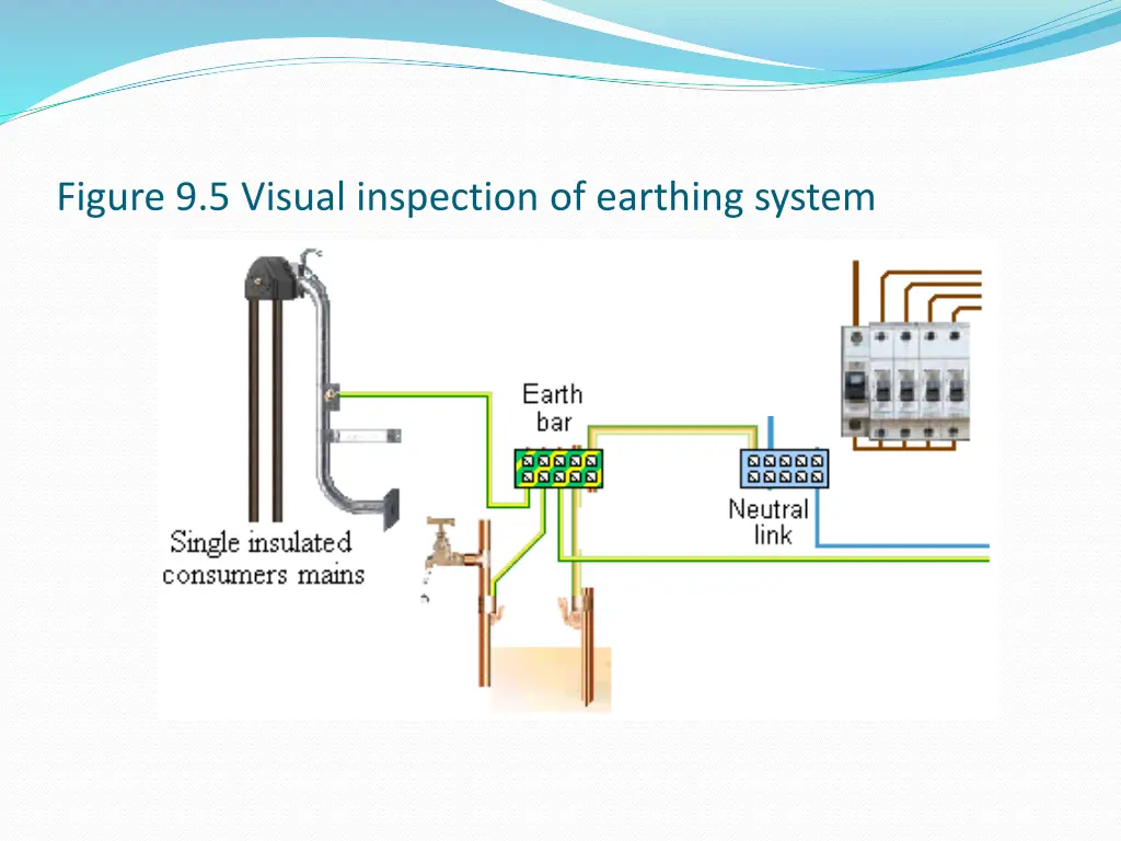figure 9 5 visual inspection of earthing system