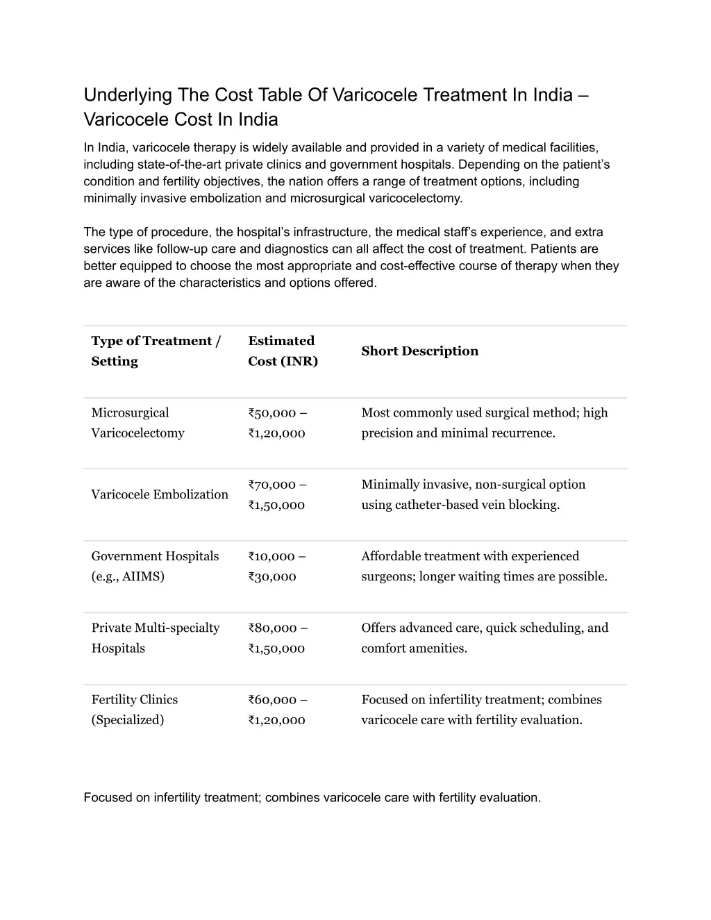 underlying the cost table of varicocele treatment