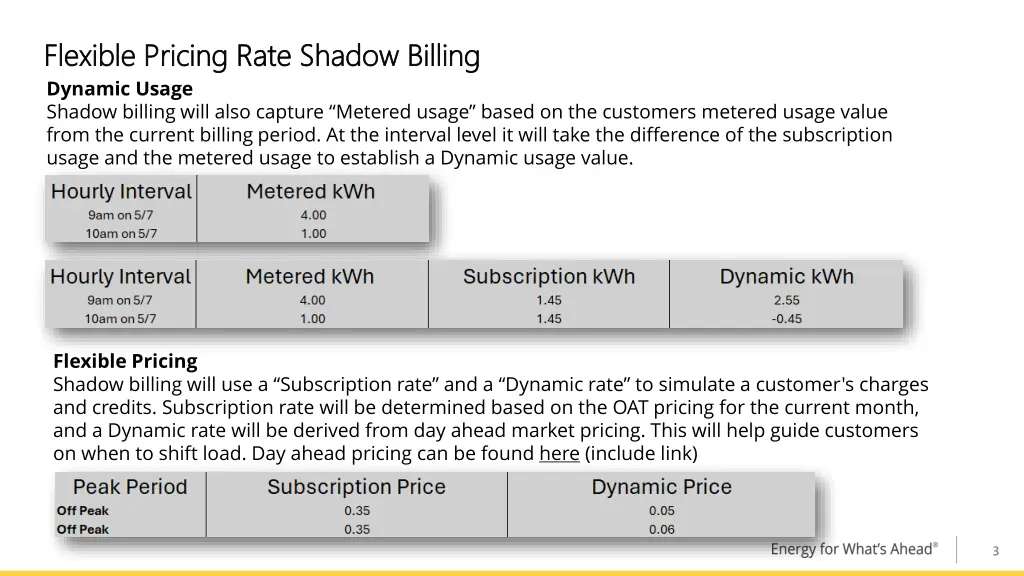 flexible pricing rate shadow billing flexible 1
