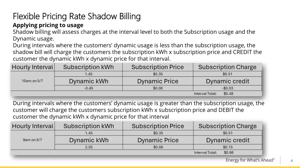 flexible pricing rate shadow billing flexible 2