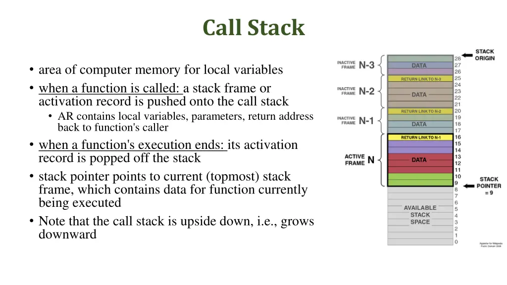 call stack