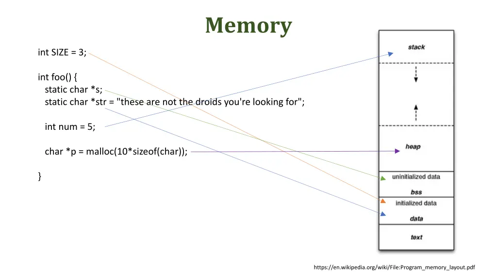 memory 1