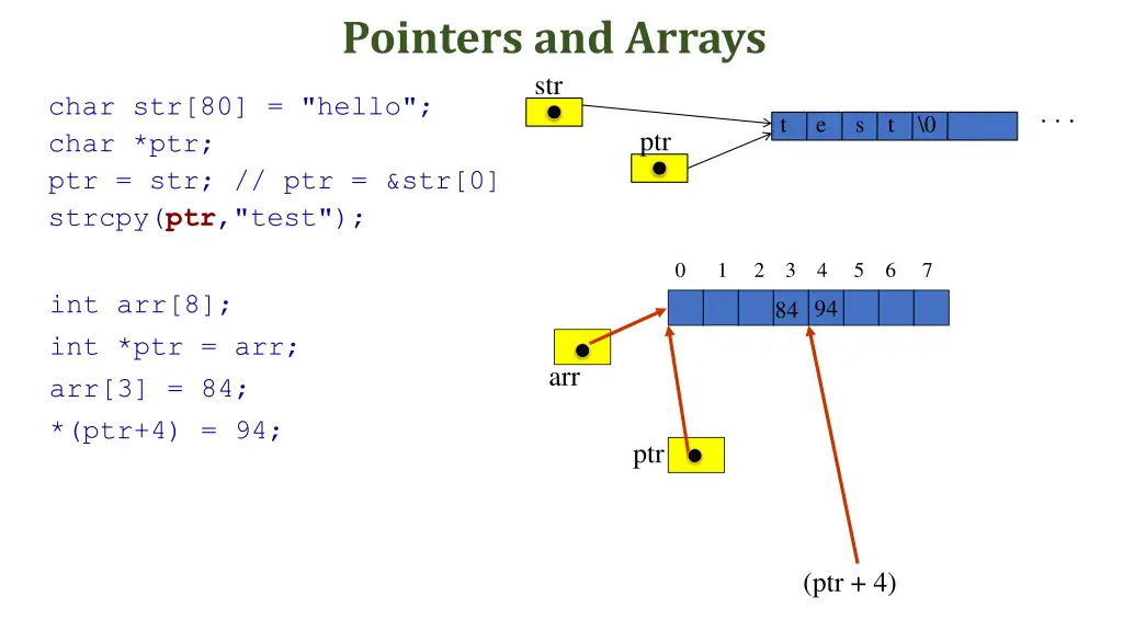 pointers and arrays str