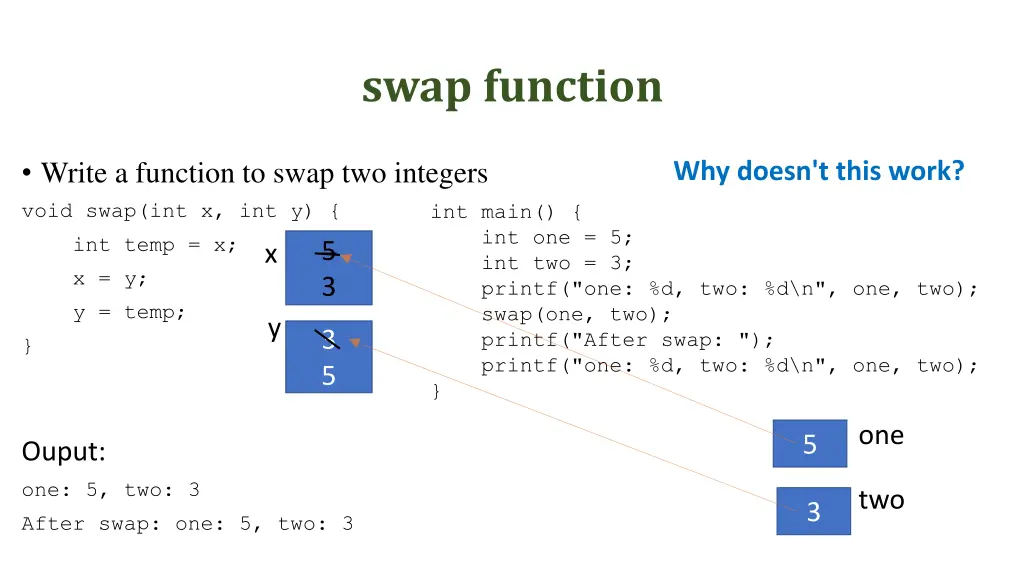 swap function