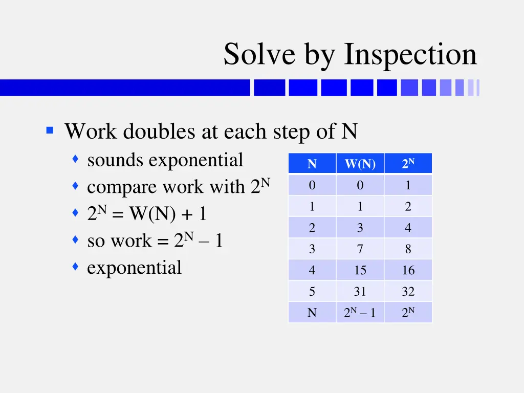 solve by inspection