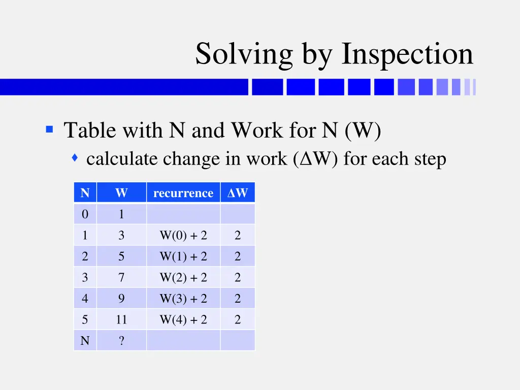 solving by inspection 1