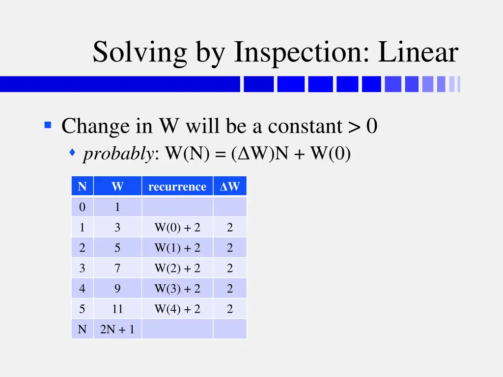 solving by inspection linear