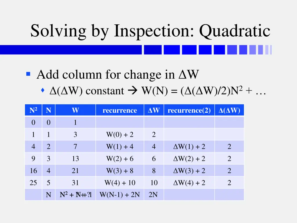 solving by inspection quadratic