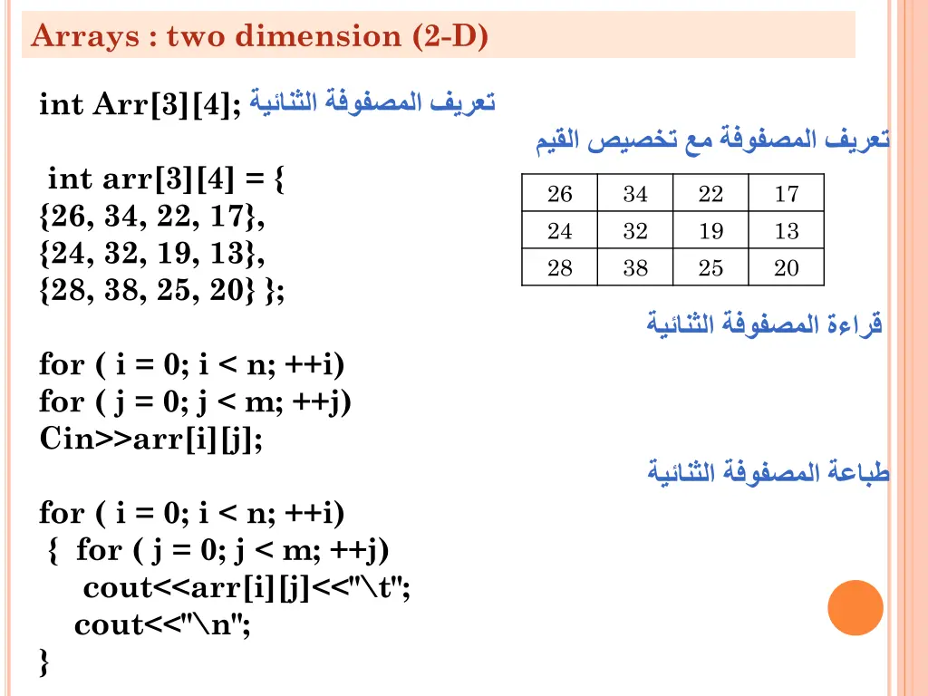arrays two dimension 2 d