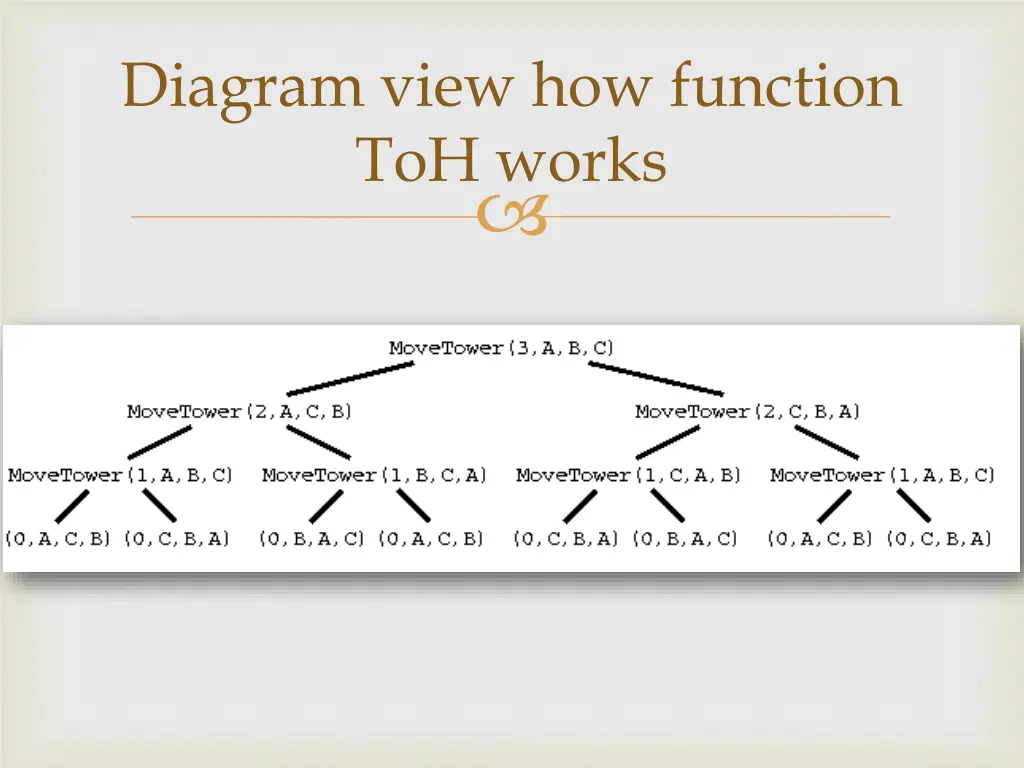 diagram view how function toh works