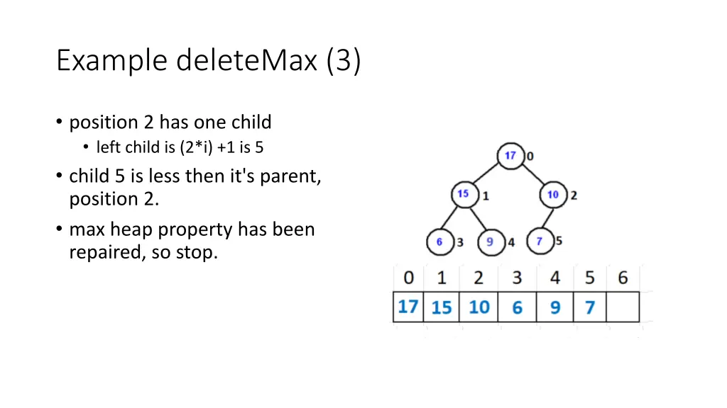 example deletemax 3