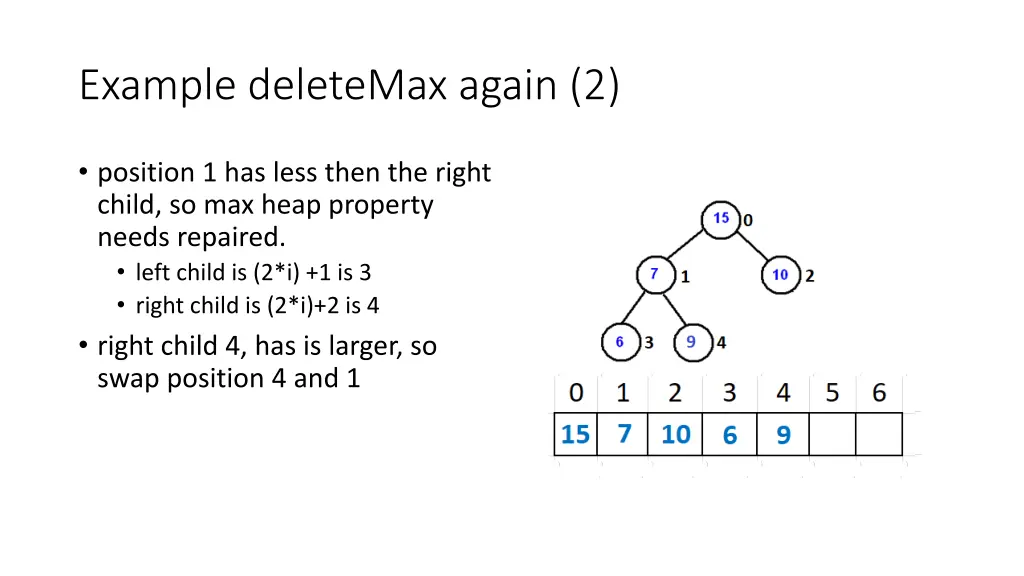 example deletemax again 2 1