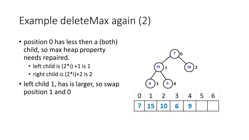 example deletemax again 2