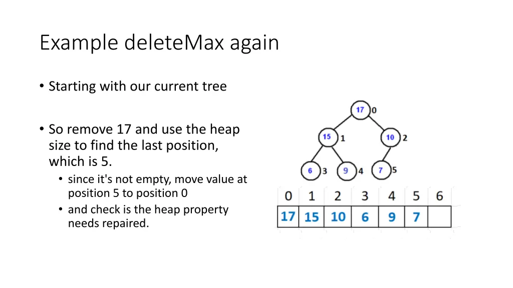 example deletemax again