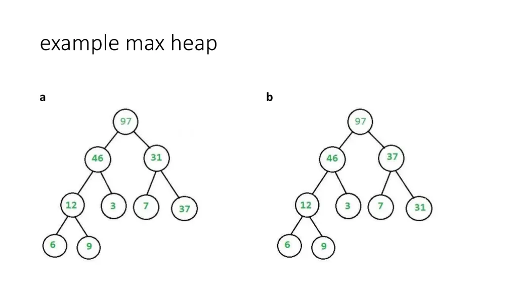 example max heap 1