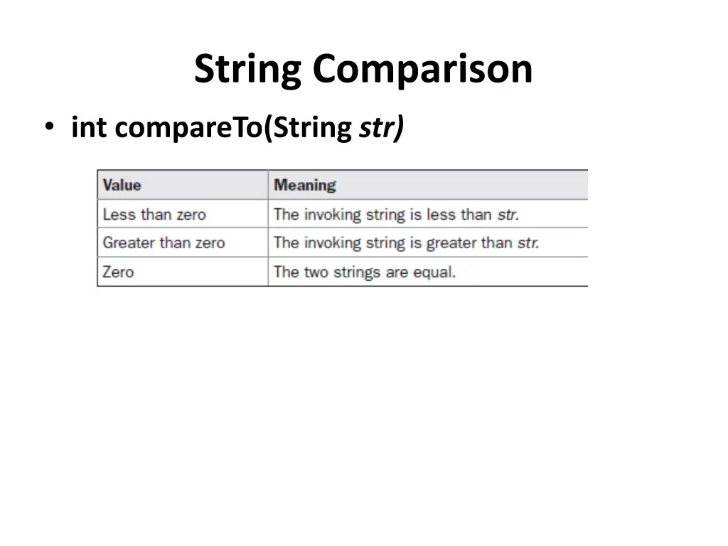 string comparison int compareto string str