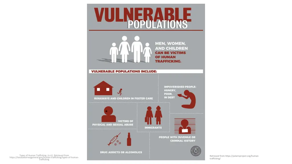 types of human trafficking n d retrieved from