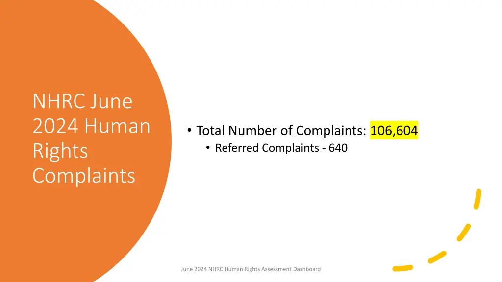 nhrc june 2024 human rights complaints