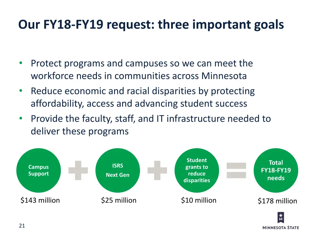 our fy18 fy19 request three important goals