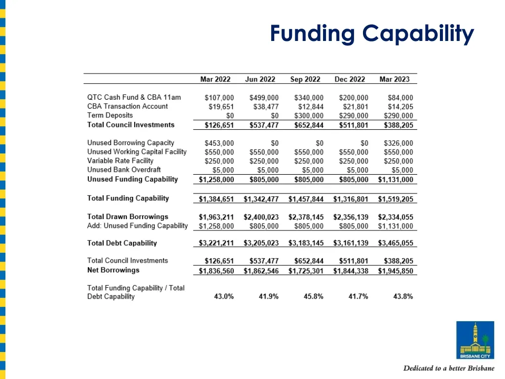 funding capability