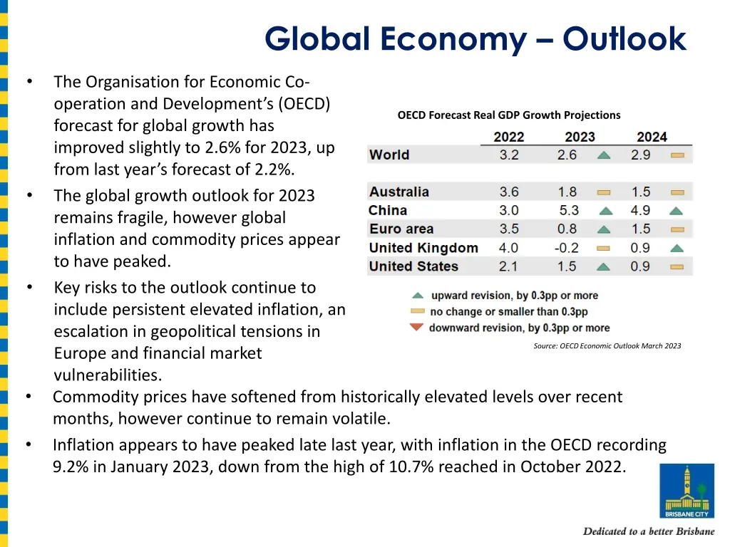 global economy outlook