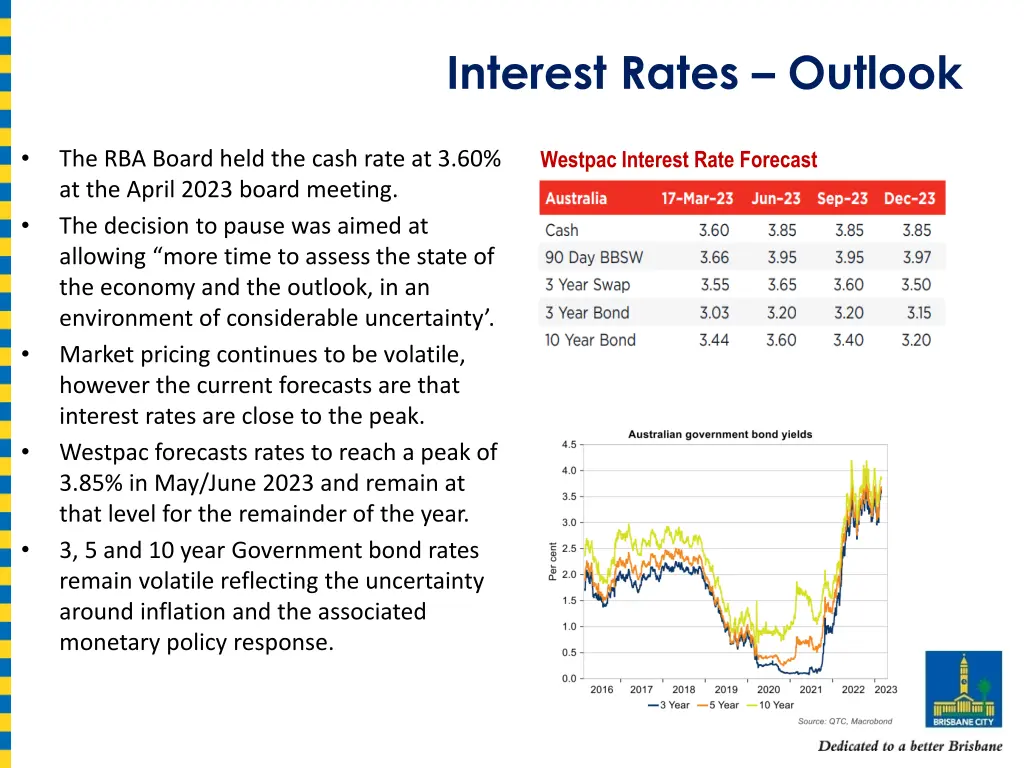 interest rates outlook