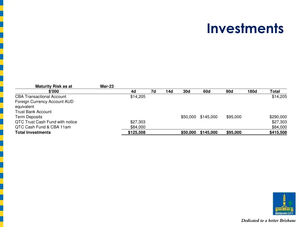 investments