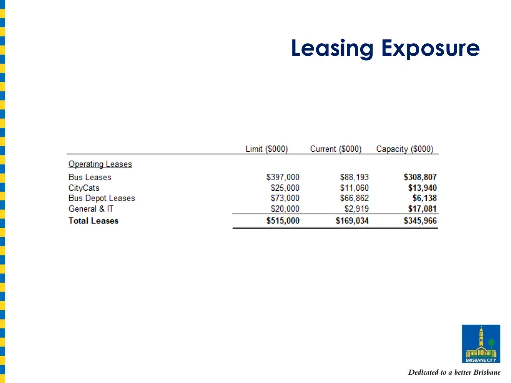 leasing exposure