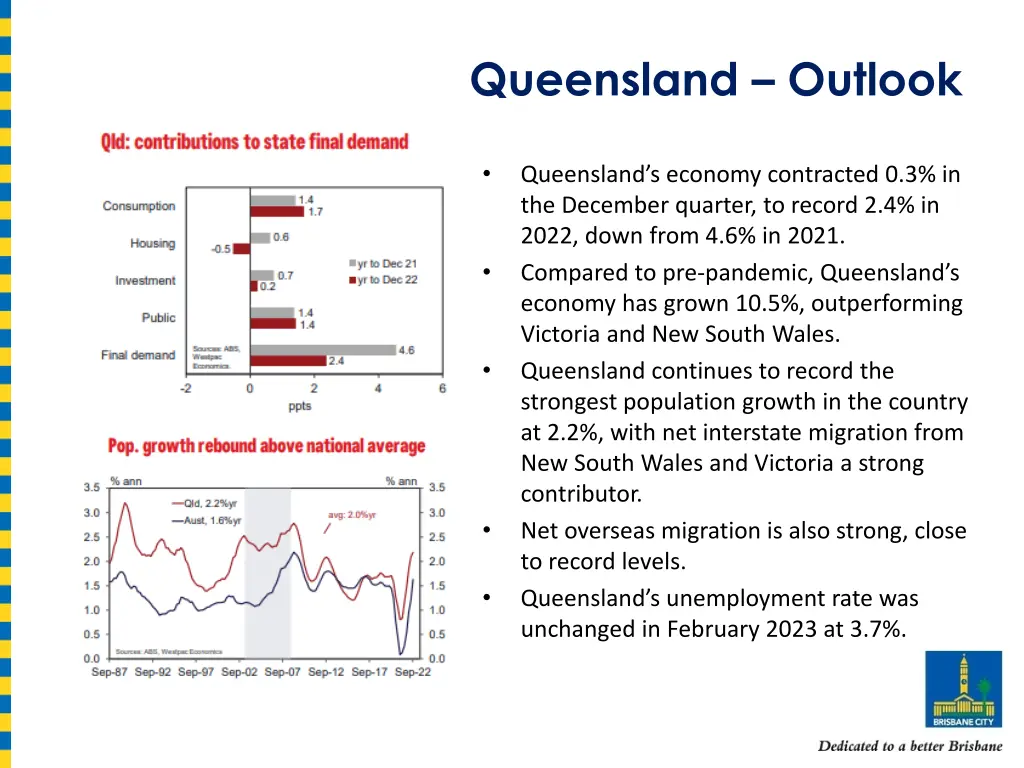 queensland outlook