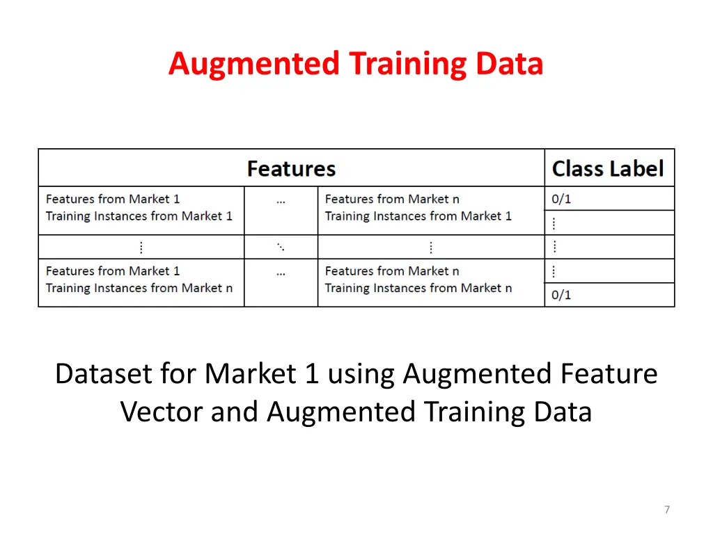 augmented training data
