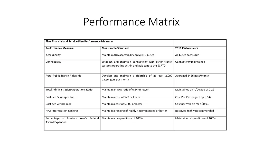 performance matrix